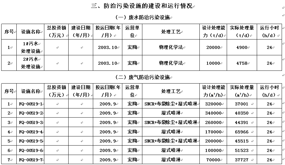 尊龙凯时官网版登录·(中国)官网